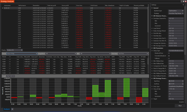 Master the Donchian Flag Strategy for NinjaTrader 8